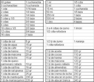 Cuanto equivale 4 libras en kilos
